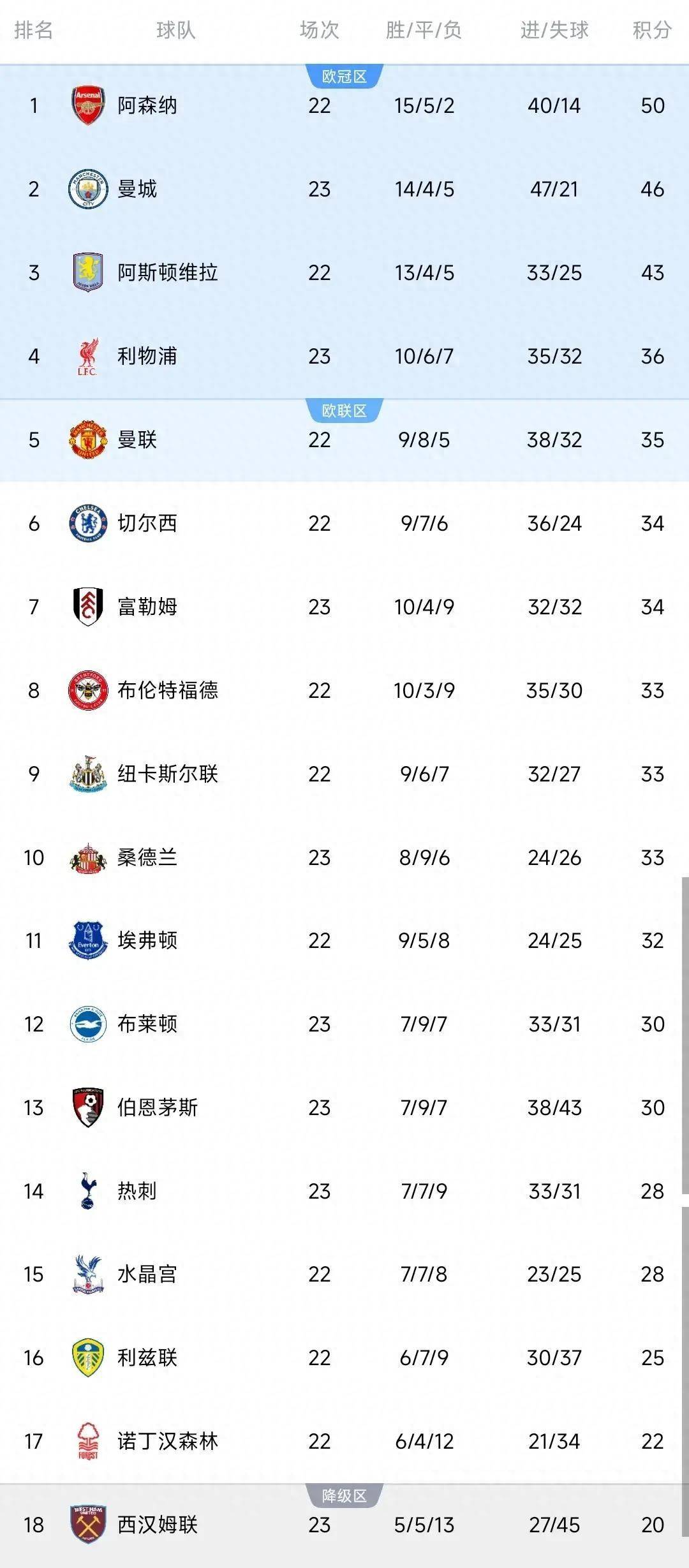 太狠了！清晨成都蓉城调整名单以备意大利杯曼联围绕英超绝杀压哨，冲刺阶段纽卡斯尔备战NBA常规赛的简单介绍