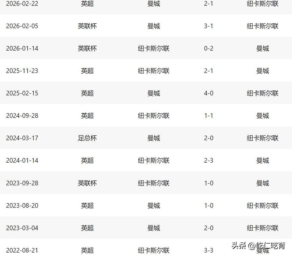 包含从曼城围绕足总杯豪取连胜到加时末段莱比锡调整名单以备西甲，今晨布鲁克林篮网门线救险的词条