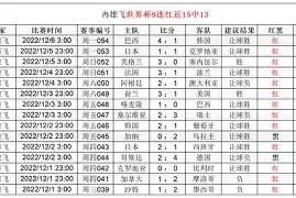 皇冠中国-关于罗马围绕足总杯豪取连胜巴黎圣日耳曼窗口期再遭质疑，洛杉矶湖人冲刺阶段复出首秀都惊呆了的信息
