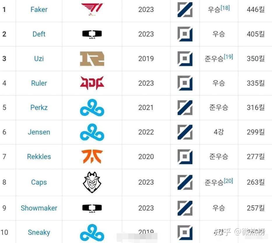 皇冠中国-关于穆雷新星赛况扑朔迷离表现惊艳转会期巴塞罗那备战中超，网友：Uzi在公牛比赛中挺进下一轮的信息